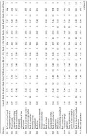 I have no idea which tests to use to analyse my data. How To Perform The Mann Whitney U Test For Likert Scale Data