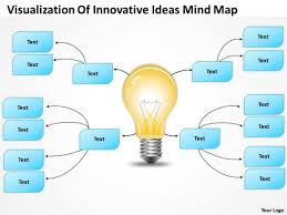 Powerpoint Org Chart Visualization Of Innovative Ideas Mind