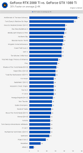 geforce rtx 2080 ti 2080 mega benchmark performance