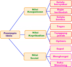 Apa saja perbedaan yang kamu temukan dalam cerita di atas? Lengkap Kunci Jawaban Halaman 53 54 55 58 59 60 Tema 7 Kelas 6 Buku Siswa Tematik Pojok Edukasi