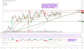 Casy Stock Price And Chart Nasdaq Casy Tradingview