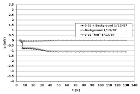 Triangles, especially right triangles, are important to many key concepts that are tested on the sat. First Hand Discovery Of Superconductivity At 93 K In Ybco The View From Ground Zero Engineering And Technology History Wiki