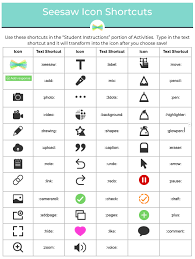 You have come to the right place! How Do I Use Seesaw Icon Shortcuts In Activities Instructions Seesaw Help Center