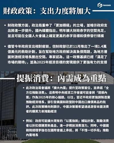 中國強烈刺激信號：14年來的首次政策轉變【中國2025年政策轉向：聚焦內需與經濟刺激】 中國決策層近期在政治局會議上釋放出最強烈的經濟刺激 信號，為2025年經濟復甦定下基調。此次會議不僅明確提出「適度寬鬆」的貨幣政策，還將「提振消費」列為首要目標，昭示中央對經濟 ...