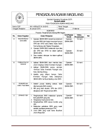 Daftar inventaris memudahkan pengecekan atau pemeriksaan. Sop Prosedur Penginventaris Barang Milik Negara Selda Nabila Academia Edu