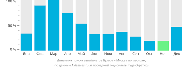 Достопримечательности