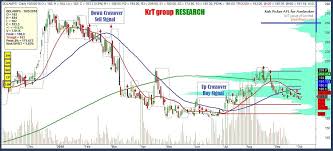 In light of this data, brokers can. Fibonacci Cluster For Amibroker Afl Ichimoku Cloud Checklist Zulassung Pieske