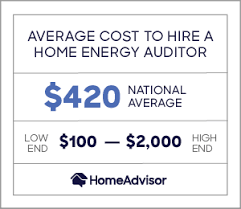 Maybe you would like to learn more about one of these? 2021 Cost Of A Home Energy Audit Hire A Home Energy Auditor Homeadvisor