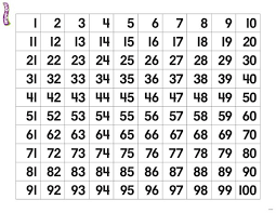 Roman Numerals Chart 101 200 2019