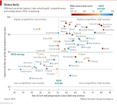 Daily Chart Competitiveness At School May Not Yield The