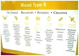 Blood Type Diet Chart Ab Positive 4 A Blood Type Diet O