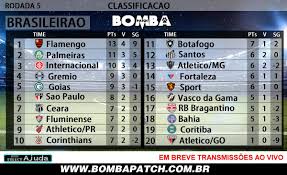 Classificação da série b, classificação série b, classificacao serie b. Equipe Bomba Patch On Twitter Classificacao Serie A E Serie B Seu Time Esta Como