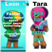 I think that leon should win this one, they are. Leon Vs Tara And People Keep Asking For A Buff For Him Brawlstars