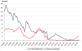 It can also show the market's expectation of future interest rates. Uncovered Interest Rate Parity And Purchasing Power Parity Revisited Vox Cepr Policy Portal