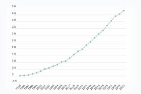 Ce sont autant de questions qui reviennent souvent à en effet, plus nombreux, on obtient 102 hommes pour 100 femmes en 2015. Nombre D Internautes Dans Le Monde