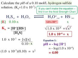 Acids And Bases Dissociation Constants Ppt Download