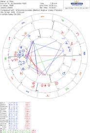 Our Synastry Composite Chart Look Fated Or Is That Just