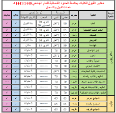 نسب القبول في جامعة جازان بالنسبة للتخصصات النظرية هي 50% على نتيجة الشهادة الثانوية النهائية، و50% على نتيجة الاختبارات التحصيلية، واختبارات القدرات. Ù†Ø³Ø¨ Ø§Ù„Ù‚Ø¨ÙˆÙ„ Ù„Ø¬Ù…ÙŠØ¹ Ø§Ù„Ø¬Ø§Ù…Ø¹Ø§Øª Ø§Ù„Ø³Ø¹ÙˆØ¯ÙŠØ© 1441 2019 2020 Ø¯Ù„ÙŠÙ„ Ø§Ù„ØªØ®ØµØµØ§Øª Ùˆ Ø³ÙˆÙ‚ Ø§Ù„Ø¹Ù…Ù„