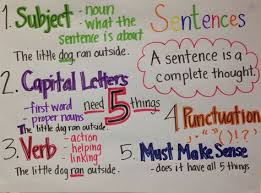 List Of Complete Sentences Anchor Chart First Grade Pictures
