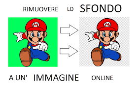 Tenta il recupero con i metodi riportati qui. Rimuovere Lo Sfondo Da Un Immagine Online Filippo Zorzetto