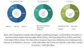 More than 300.000 buyers from over 30 countries. Smart Card Market By Communication Component Covid 19 Impact Analysis Marketsandmarkets