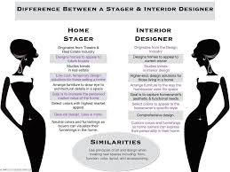 Interior Designer Vs Interior Decorator Cermai Interior Design Trending Decor Design