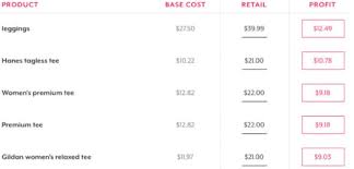Teespring Clone Website How To Create A Website Like Teespring Merehead