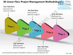 5 Stages Chart 3d Linear Project Management Methodologies