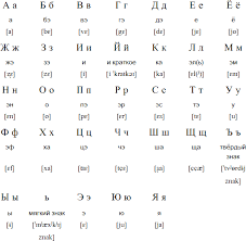 Ukrainian is closely related to other slavic languages, and since there are almost 300 million people in the world who speak a slavic language, ukrainian can be an important key to communication in many parts of the world. Russian Alphabet Pronunciation Pdf Letter