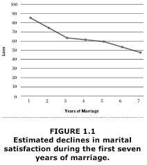 Maybe you would like to learn more about one of these? The Science Of Happily Ever After 3 Things That Keep Love Alive Time