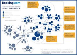 Booking Com Guest Experience Customer Experience Mapping Experience Map