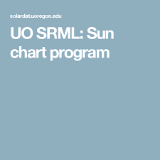 Pin By Raquel Jantos On Sundials Alternative Energy Chart