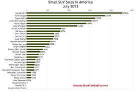 Small Suv Sales Figures In America July 2013 Ytd Gcbc