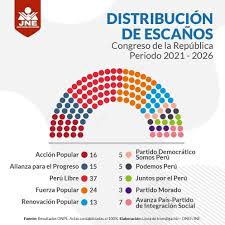 Quién gana según el conteo rápido según el conteo rápido de ipsos al 100%, pedro castillo tiene 50.2% de los votos, mientras que keiko fujimori cuenta con el 49.8%. Kzpyyojqnz6 Vm