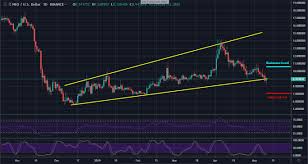 Neo Price Analysis Bears Are In Control As Neo Tries To