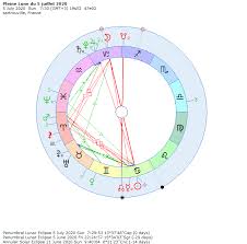 Le prochain événement lunaire marquant sera la pleine lune de ce mois de juillet 2021 aura lieu le 24 juillet. La Pleine Lune Du 5 Juillet 2020 L Astrologie Autrement