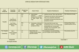 Silahkan baca pembahasan dan jawaban untuk request organisasi pembelajaran di bawah ini. Jurnal Kelas 5 Semester 1 Kurikulum 2013 Revisi 2017 Guru Maju