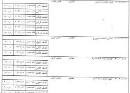 تعرف على مصروفات المدارس الخاصة والدولية بالجيزة المصري اليوم
