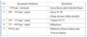 Belajar membaca bisa jadi kegiatan yang menyenangkan. Cara Mengukur Kemampuan Dan Kecepatan Membaca Visiuniversal