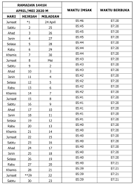 Jadual Waktu Berbuka Puasa Kuala Lumpur 2021 Dan Imsak