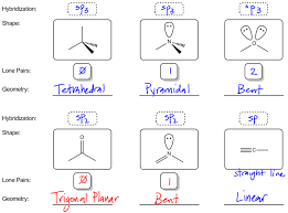 Molecular Geometry Organic Chemistry Video Clutch Prep