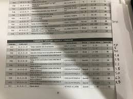 Bisogno se qualscuno potesse aiutarmi dato che il tecnico che è venuto oltre ad avere preteso 300 euro non ha saputo impostarmi i parametri della mia stufa mi trovo quindi costretto a fare io fai da te grazie a chi avra' un buon cuore. Problema Termostufa Klover Pagina 1 Stufe Termostufe Termocamini