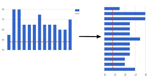 Can I Change The Orientation Of A Google Sheets Combo Chart