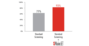 Masimo Cchd Screening