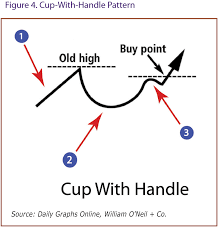 third sell rule look for signals in stocks