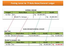 Kamal menyetor uang tunai sebesar rp 200.000.000 ke perusahaan sebagai modal awal. Buku Besar Pengertian Bentuk Dan Contohnya Haloedukasi Com