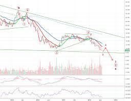 Deutsche Bottom Not Yet Reached Coinmarket