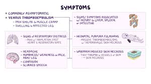 This condition is characterized by the formation of blood clots in blood vessels throughout the body. Medical Education Protein C And S Deficiency By Osmosis Subscribe Osmosis Prime Facebook