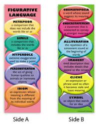 Yhst 30812750166070 2256 3626208272 350 445 Pixels Figurative Language Language Teaching
