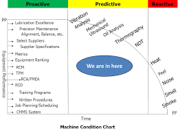 Presentation On Vibration Analysis Ppt Video Online Download